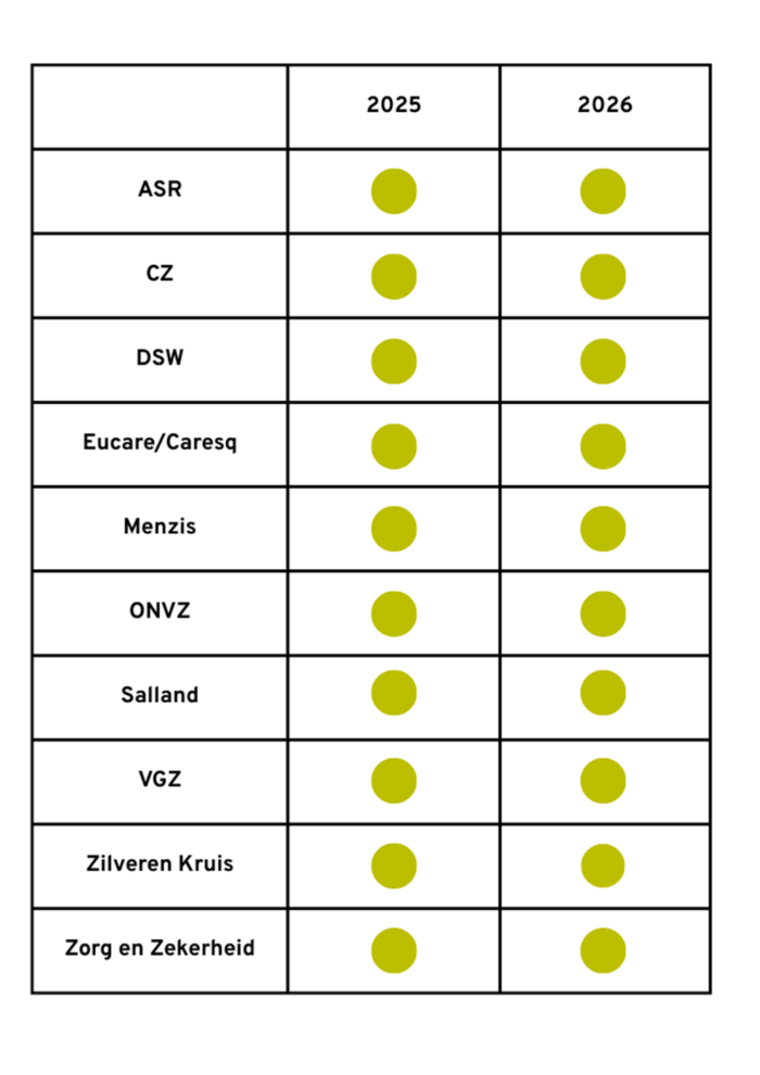 Zorgverzekeraars 2026