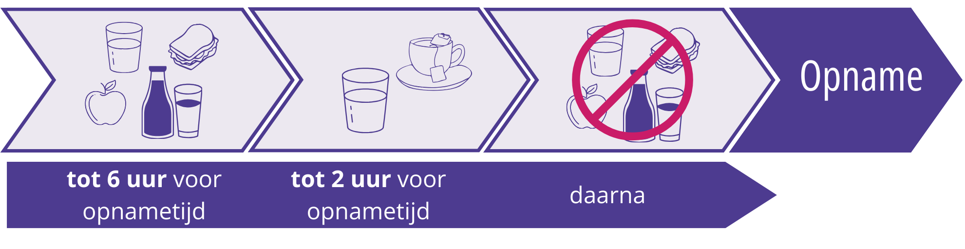 Pictogrammen nuchter zijn voor volwassenen